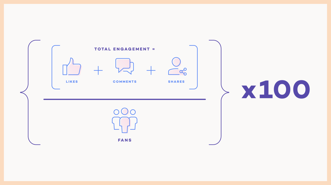 1Facebook Engagement Rate@2x