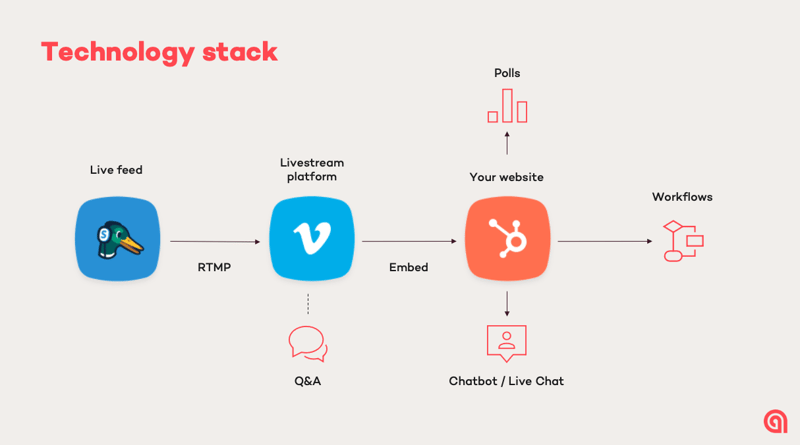 Tech Stack