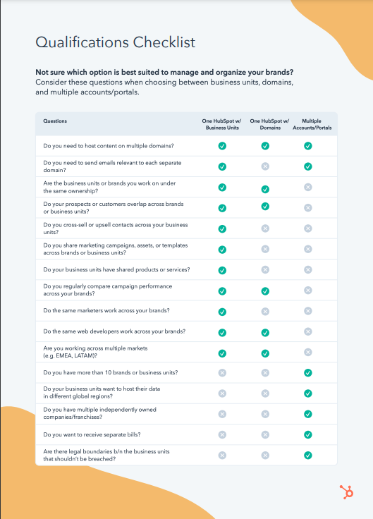 HubSpot Business Units Checklist